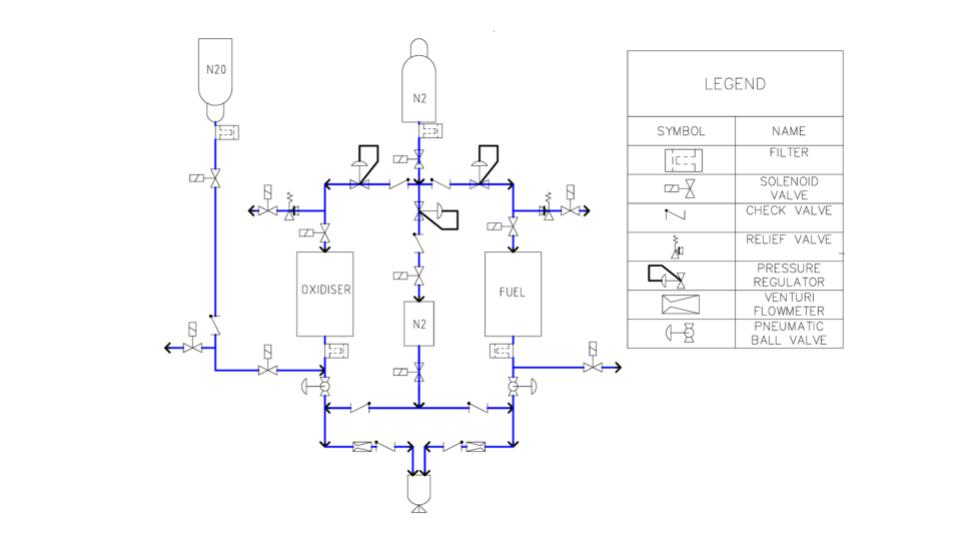 test stand PID